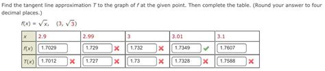 [ANSWERED] Find the tangent line approximation T to the graph of f at ...