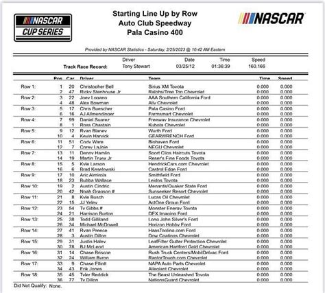 NASCAR 2023: Starting lineup for Pala Casino 400 at Auto Club Speedway