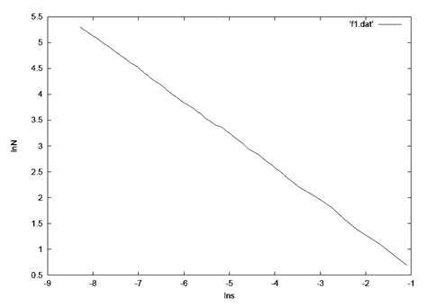 Fractal dimension for stochastic cantor set | Download Scientific Diagram