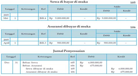 PENUTUPAN BUKU BESAR DAN NERACA SALDO SETELAH PENUTUPAN PERUSAHAAN ...