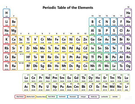 Free Printable Periodic Tables (PDF and PNG) - Science Notes and Projects