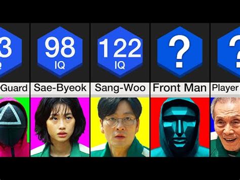 Comparison: Squid Game Characters Ranked By IQ