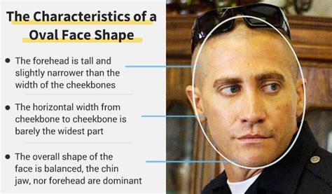 Oval Face Shape: How to Pick a Beard Style for it (Best & Worst)