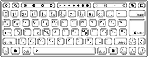 OLPC Turkish Keyboard - OLPC