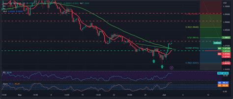 Euro extends its losses against the dollar 1/6/2023 – Noor Trends