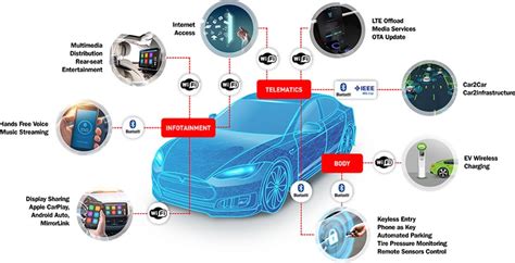 WE ARE CHANGING AUTOMOTIVE INDUSTRY BY SOFTWARE