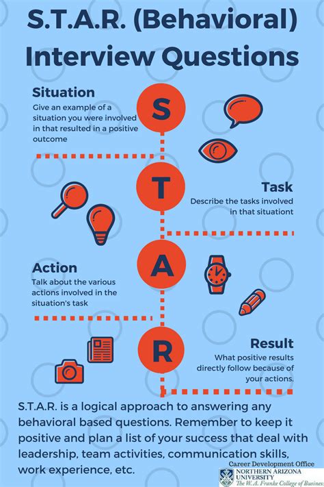 Common Interview Questions Using Star Method - unique interview questions