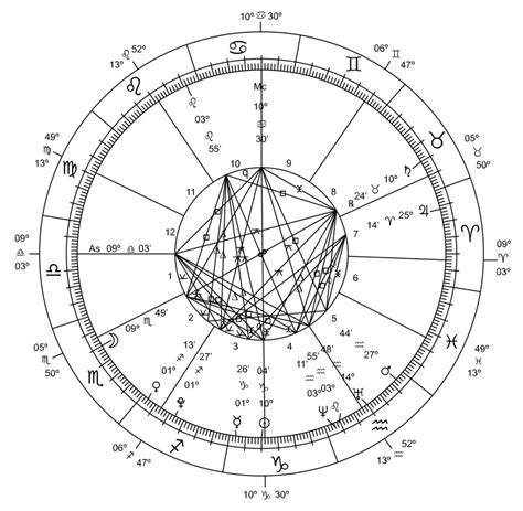 Jyotish or Vedic Astrology - Casa Ganapati