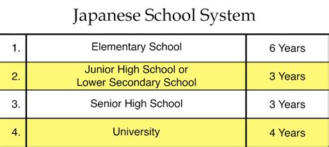 15 must know facts about Japanese Education System