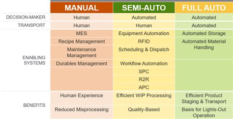 Full Automation – Accelerates Path to Smart Manufacturing in Factories ...