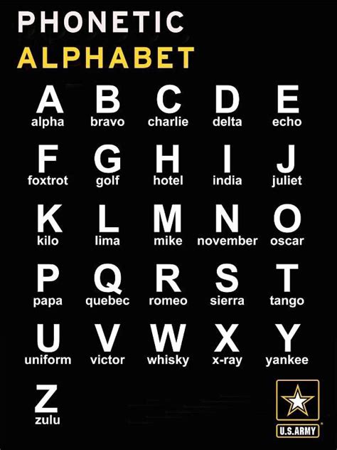 Printable Phonetic Alphabet Chart Pdf Alpha Bravo Charlie Delta Echo | Images and Photos finder