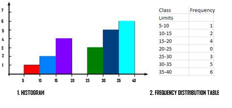 Cumulative Frequency Distribution: Simple Definition, Easy Steps