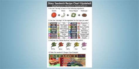 Shiny Sandwich Guide Pokemon Scarlet