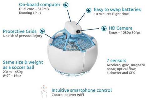 Fleye Smart Flying Drone Boasts Spherical Design and Open API | Gadgetsin