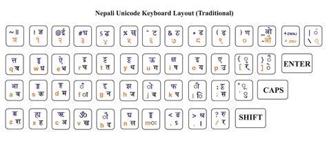 युनिकोड नेपालीमा लेख्ने तरिका-Unicode Nepali | गौर नगरपालिका, नगर ...