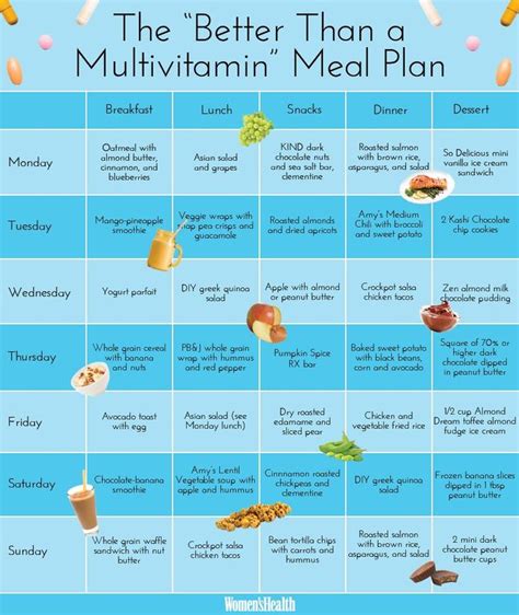 This 7-Day Meal Plan Is Better Than A Multivitamin | Meal planning, 7 ...