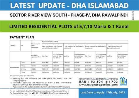 DHA Phase 4 Islamabad - Awan Properties