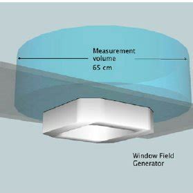 Field generator with electromagnetic field. | Download Scientific Diagram