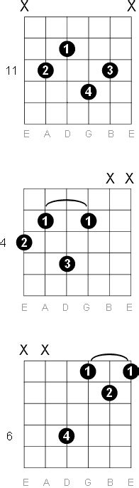 G Sharp Major Guitar Chord