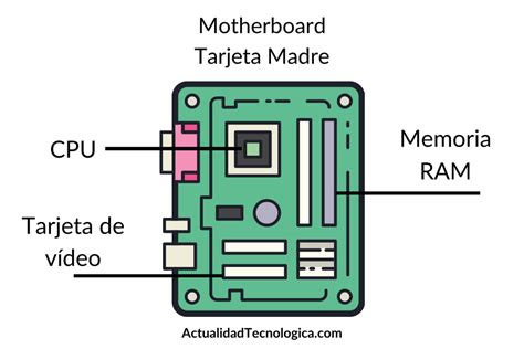 oferta Restricciones arco tarjeta madre dibujo facil ciclo siguiente ...