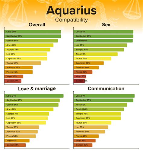 Aquarius Compatibility - Best and Worst Matches - Numerologysign.com