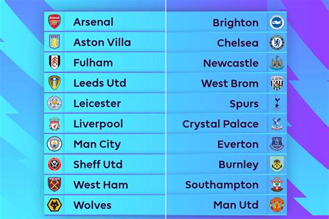 Premier League Table 2021 Fixtures Today Match Result | Brokeasshome.com