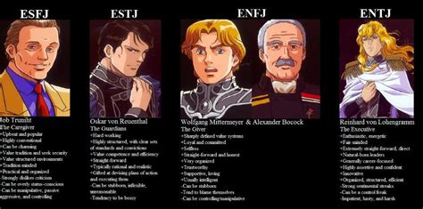 MBTI LoGH | •Anime• Amino