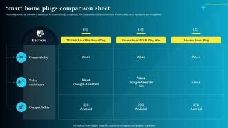 Smart Home Plugs Comparison Sheet Iot Smart Homes Automation IOT SS