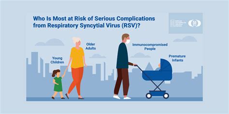 Expert Insights on Advances in RSV Prevention and Treatment - NFID