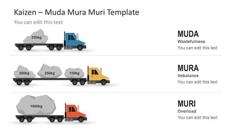 Kaizen Muda Mura Muri Template for PowerPoint - SlideModel