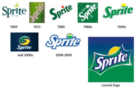 Sprite logo. | Sprite, Interactive infographic, Soda pop