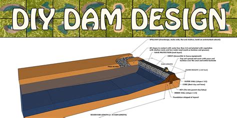 One Community Blog: Open Source #DIY #EarthDamConstruction Hub