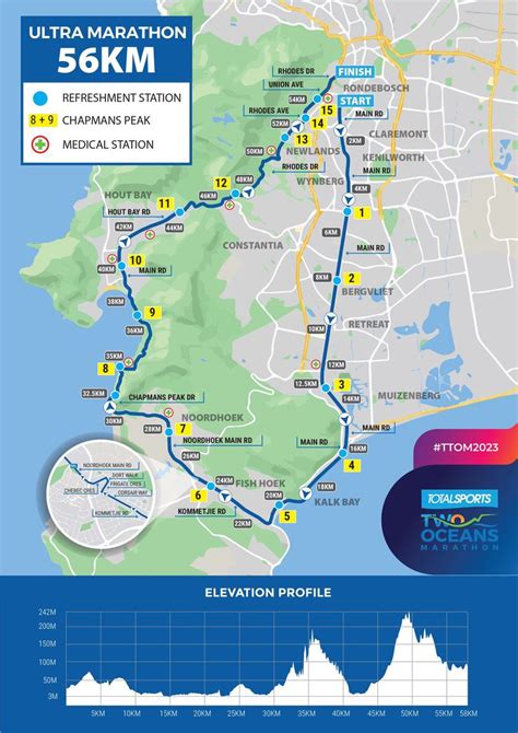 Route Maps - Totalsports Two Oceans Marathon - Sun, 14 Apr 2024