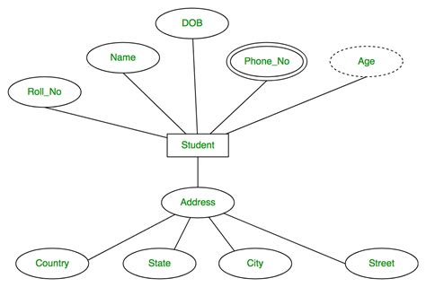 What Is Er Diagram In Software Engineering – ERModelExample.com