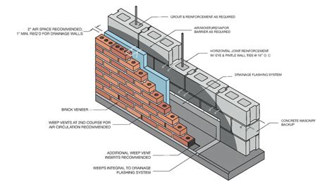 16 Brick Cladding Constructive Details | ArchDaily