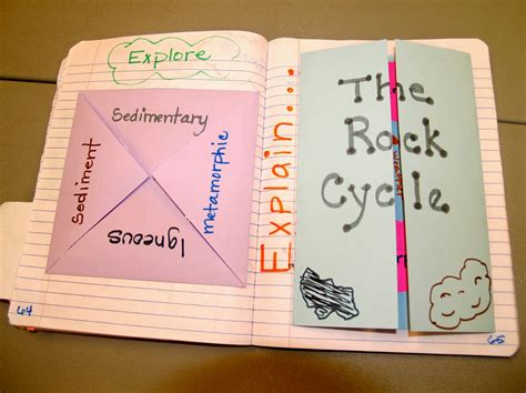 The Rock Cycle with Interactive Notebook Ideas for Science - Teaching ...