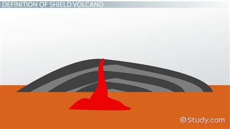 Shield Volcano