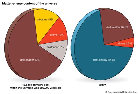 Dark matter | Definition, Discovery, Distribution, & Facts | Britannica