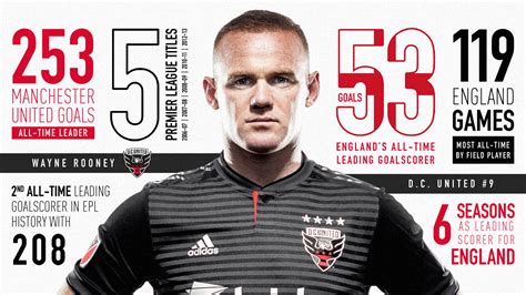 By the Numbers | Wayne Rooney | DC United