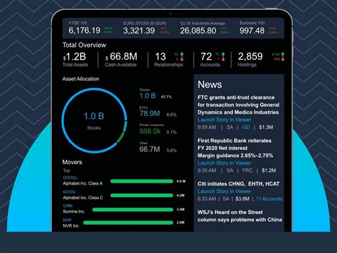 FactSet