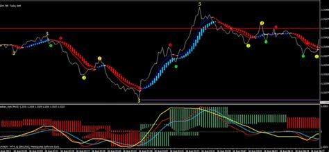 10 Best Simple 5 Minutes Scalping Forex Strategies Indicator