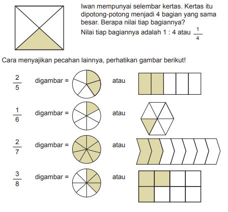 46+ Materi Matematika Sd Kelas 1-6 PNG