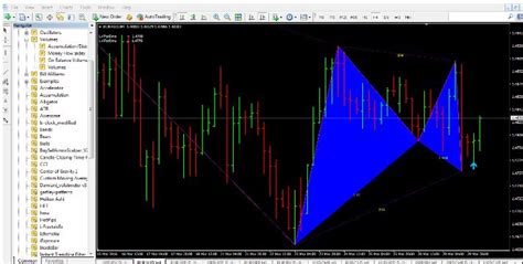 Download Gartley Harmonic Pattern Indicator For MT4 Free