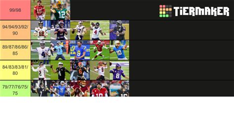 Madden 22 QB Ratings Tier List (Community Rankings) - TierMaker