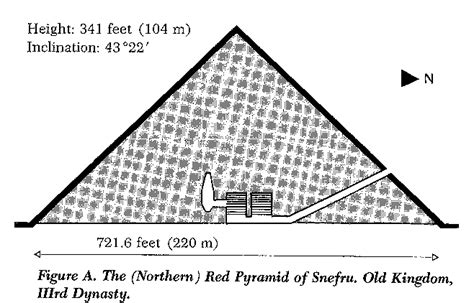 The Red Pyramid - Nehru Memorial