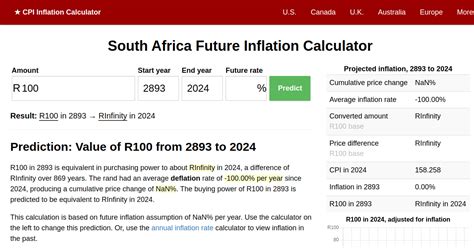 2024 Inflation Prediction | Future South Africa Inflation Calculator