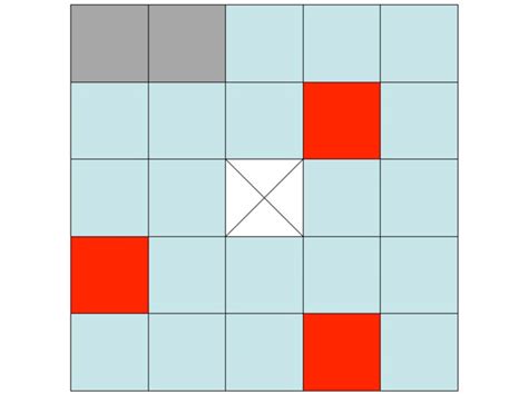 This is an example of the pixel cleaning algorithm at work on a 5x5... | Download Scientific Diagram