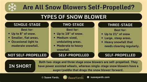 Are ALL Snow Blowers Self-Propelled? (Explained)