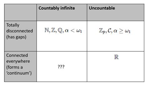 [Resuelta] general-topología | Ejemplo de countably conjuntos