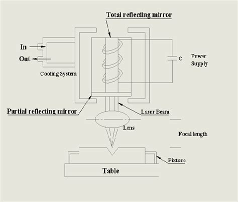 Laser Beam Machining Diagram